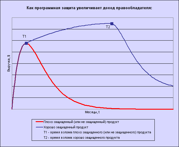 Developers and authors of the electronic courses