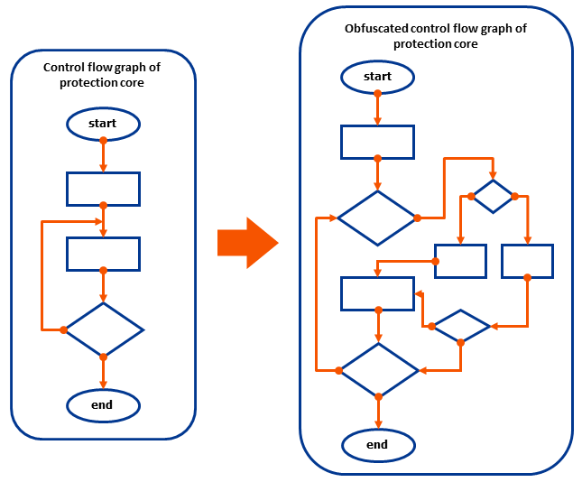 C++ source code obfuscator